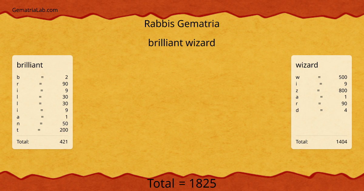 brilliant wizard in rabbis Gematria